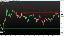 GOLD - EUR - Dagelijks