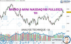MICRO E-MINI NASDAQ100 FULL0623 - 1H