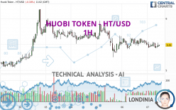 HUOBI TOKEN - HT/USD - 1H