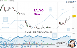 BALYO - Diario