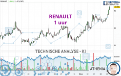 RENAULT - 1 uur