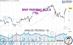 BNP PARIBAS ACT.A - 1H