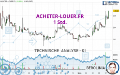 ACHETER-LOUER.FR - 1 uur