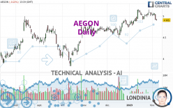 AEGON - Daily
