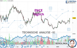 ENCE - Täglich