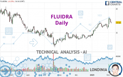 FLUIDRA - Daily
