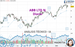 ABB LTD N - Diario