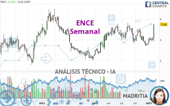 ENCE - Hebdomadaire