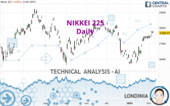 NIKKEI 225 - Journalier