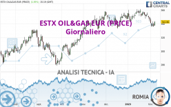 ESTX OIL&GAS EUR (PRICE) - Giornaliero