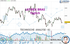 LATIBEX BRAS - Täglich