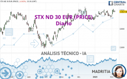 STX ND 30 EUR (PRICE) - Diario