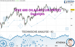 STXE 600 OIL&GAS EUR (PRICE) - Dagelijks