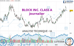 BLOCK INC. CLASS A - Giornaliero