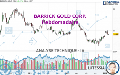 BARRICK GOLD CORP. - Settimanale