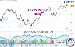 AEX25 INDEX - Dagelijks