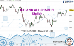 ICELAND ALL-SHARE PI - Täglich