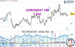 EURONEXT 100 - 1 Std.