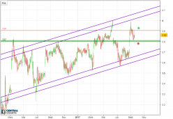 CBO TERRITORIA - Journalier