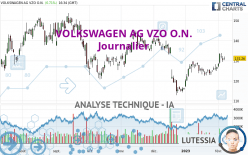 VOLKSWAGEN AG VZO O.N. - Daily