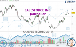 SALESFORCE INC. - Journalier