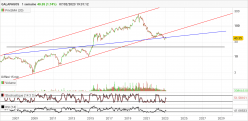 GALAPAGOS - Weekly