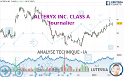 ALTERYX INC. CLASS A - Journalier