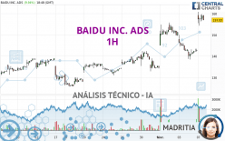 BAIDU INC. ADS - 1H