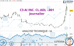 C3 AI INC. CL.ADL -.001 - Journalier