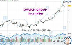SWATCH GROUP I - Journalier