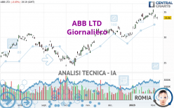 ABB LTD - Giornaliero