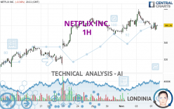 NETFLIX INC. - 1H