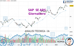 SAP  SE ADS - Giornaliero