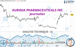 AURINIA PHARMACEUTICALS INC - Diario