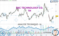 DXC TECHNOLOGY CO. - 1H
