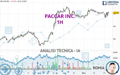 PACCAR INC. - 1H