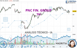 PNC FIN. GROUP - 1H