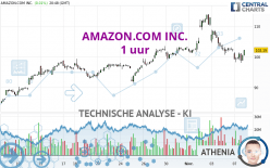 AMAZON.COM INC. - 1 uur