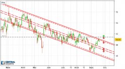 HOLCIM LTD - Dagelijks