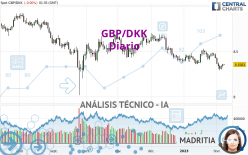 GBP/DKK - Diario