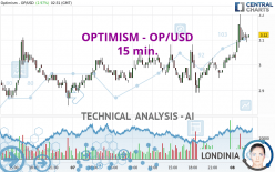 OPTIMISM - OP/USD - 15 min.