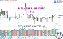 BITSHARES - BTS/USD - 1 Std.