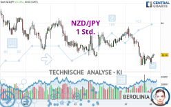 NZD/JPY - 1 Std.