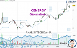 CENERGY - Giornaliero