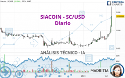 SIACOIN - SC/USD - Diario