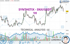 SYNTHETIX - SNX/USDT - 1H