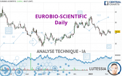 EUROBIO-SCIENTIFIC - Daily