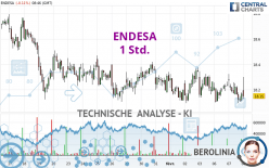 ENDESA - 1 Std.