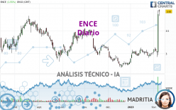 ENCE - Daily