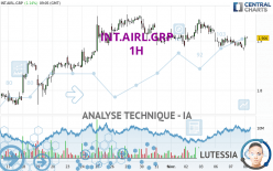 INT.AIRL.GRP - 1H